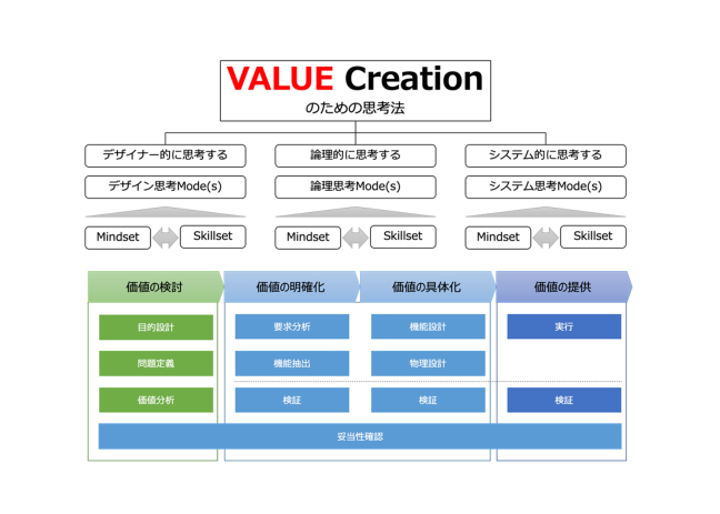 【レビュー】システムデザイン講座 前半終了！