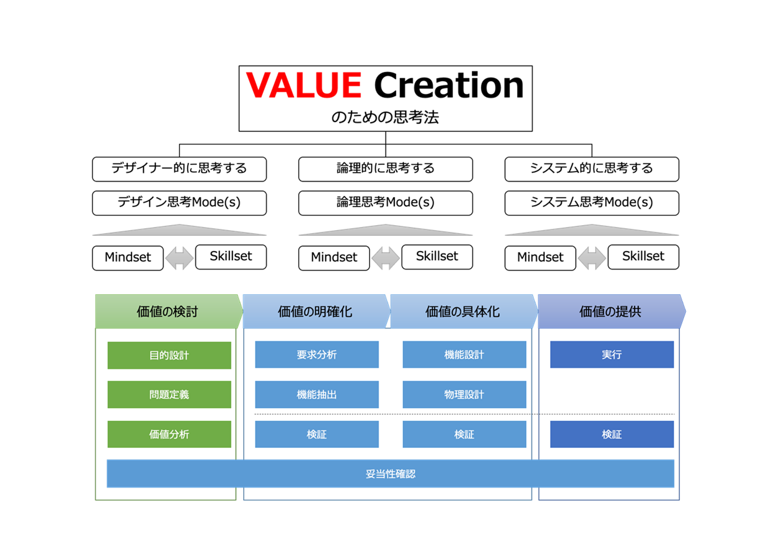 【レビュー】大人気プログラム「システムデザイン講座」